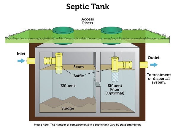 filtered septic tank